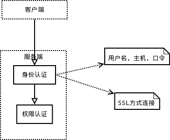 mysql-0003.png