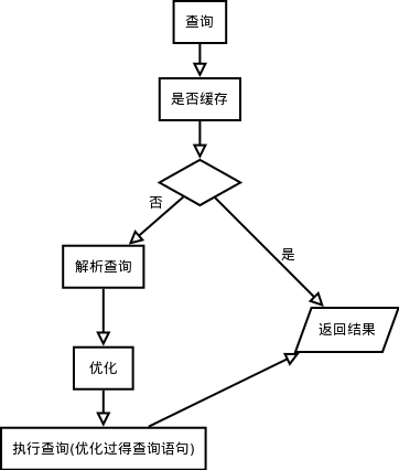 mysql-0004.png